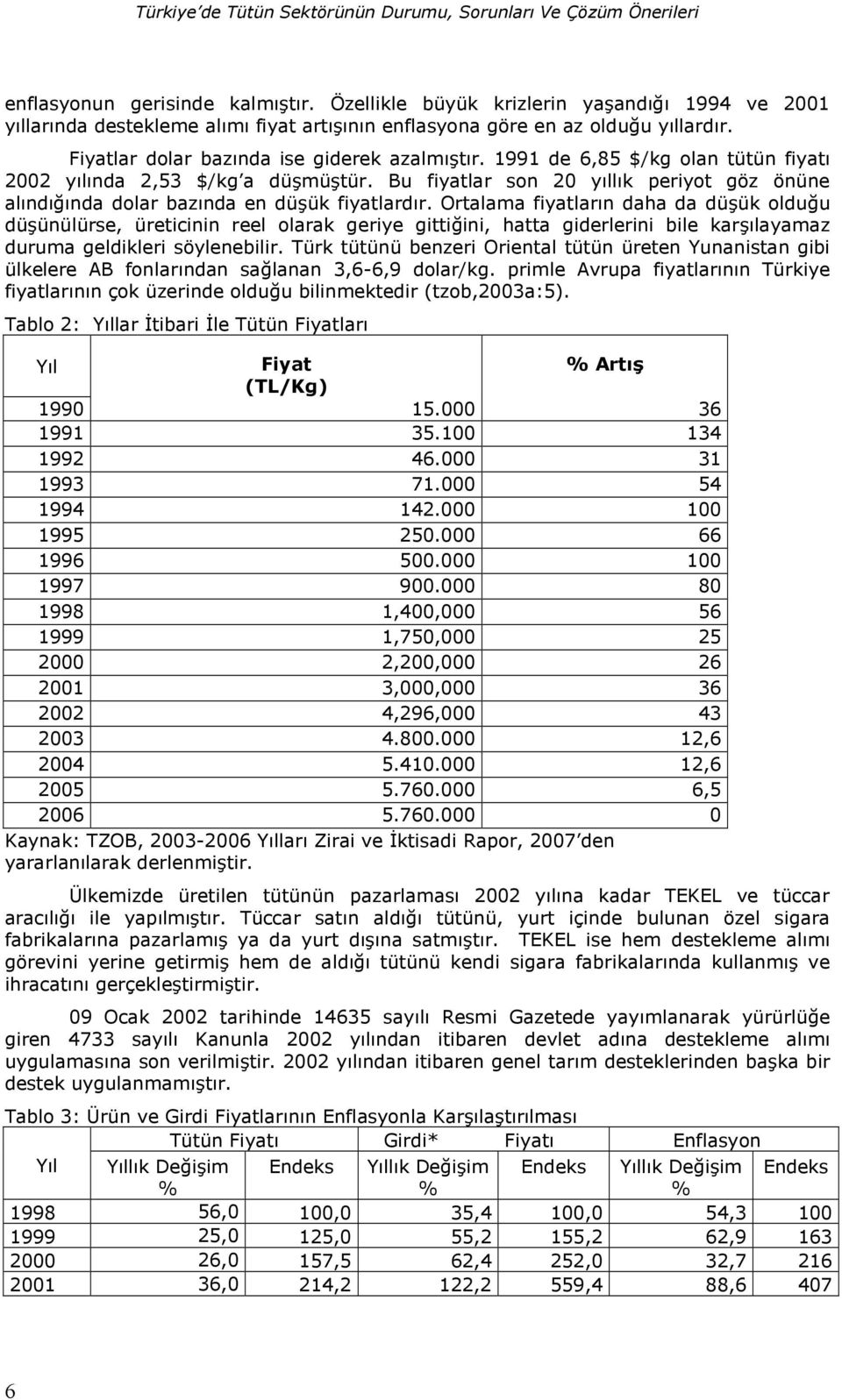 1991 de 6,85 $/kg olan tütün fiyat 2002 ylnda 2,53 $/kg a dümütür. Bu fiyatlar son 20 yllk periyot göz önüne alnd#nda dolar baznda en düük fiyatlardr.