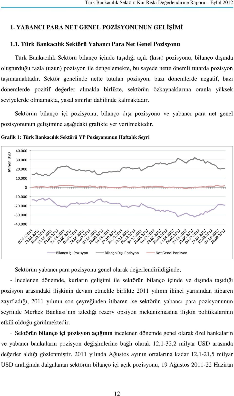 Sektör genelinde nette tutulan pozisyon, bazı dönemlerde negatif, bazı dönemlerde pozitif değerler almakla birlikte, sektörün özkaynaklarına oranla yüksek seviyelerde olmamakta, yasal sınırlar