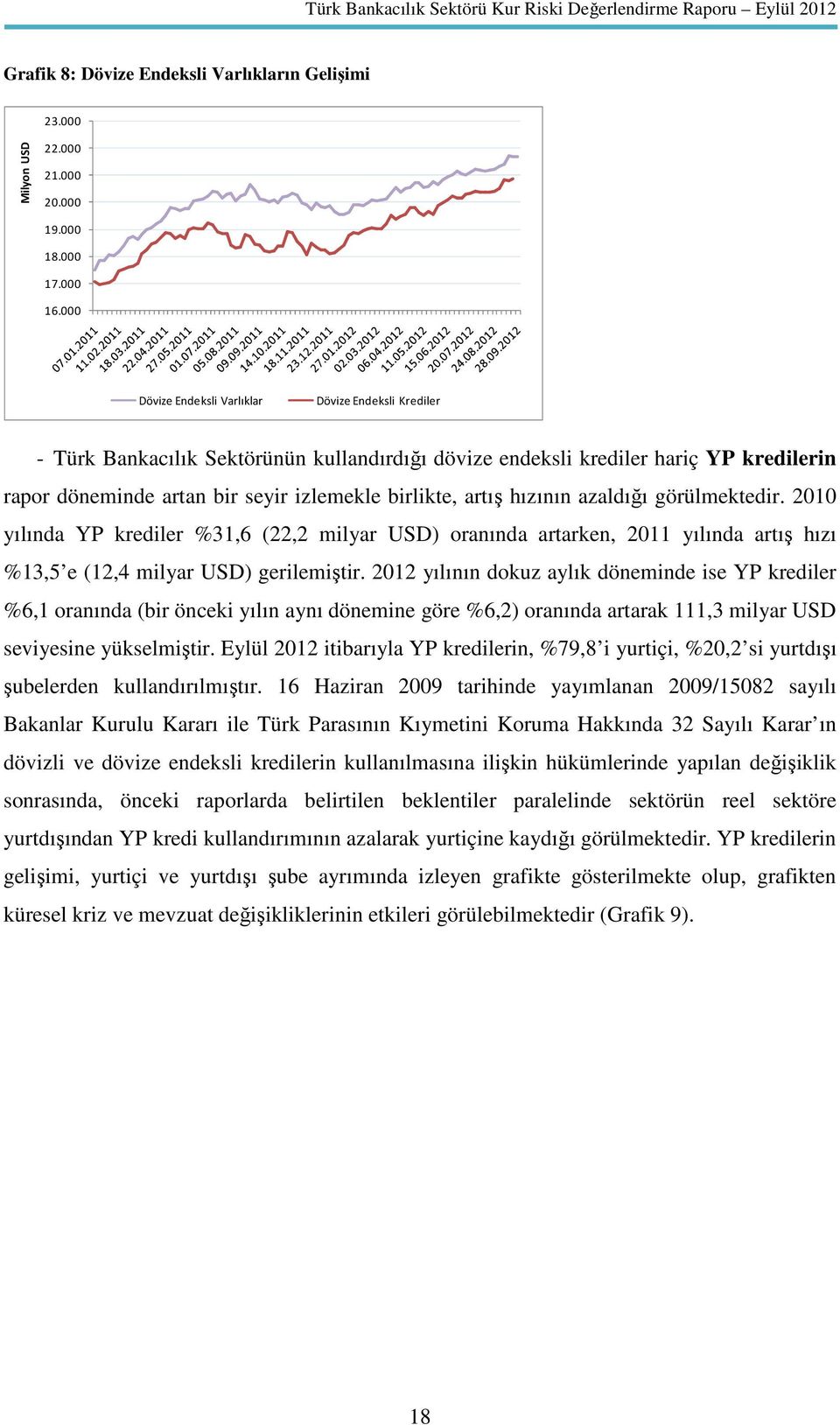 artış hızının azaldığı görülmektedir. 2010 yılında YP krediler %31,6 (22,2 milyar USD) oranında artarken, 2011 yılında artış hızı %13,5 e (12,4 milyar USD) gerilemiştir.