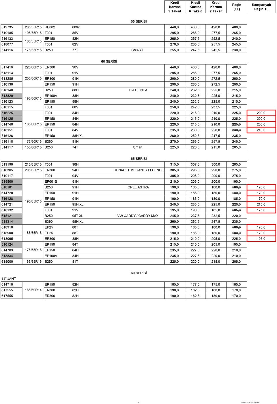 280,0 272,5 260,0 516130 EP150 91H 290,0 280,0 272,5 260,0 618148 B250 88H FIAT LINEA 240,0 232,5 225,0 215,0 518829 195/60R15 EP100A 88H 240,0 232,5 225,0 215,0 516123 EP150 88H 240,0 232,5 225,0