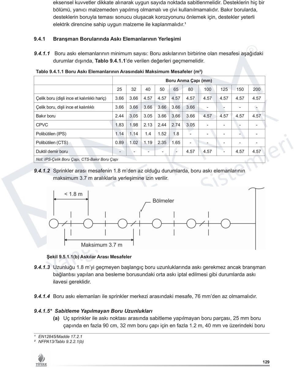 1 Branşman Borularında Askı Elemanlarının Yerleşimi 9.4.1.1 Boru askı elemanlarının minimum sayısı: Boru askılarının birbirine olan mesafesi aşağıdaki durumlar dışında, Tablo 9.4.1.1 de verilen değerleri geçmemelidir.