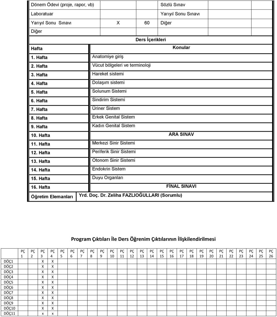 Hafta Kadın Genital Sistem 10. Hafta ARA SINAV 11. Hafta Merkezi Sinir Sistemi 12. Hafta Periferik Sinir Sistemi 13. Hafta Otonom Sinir Sistemi 14. Hafta Endokrin Sistem 15. Hafta Duyu Organları 16.