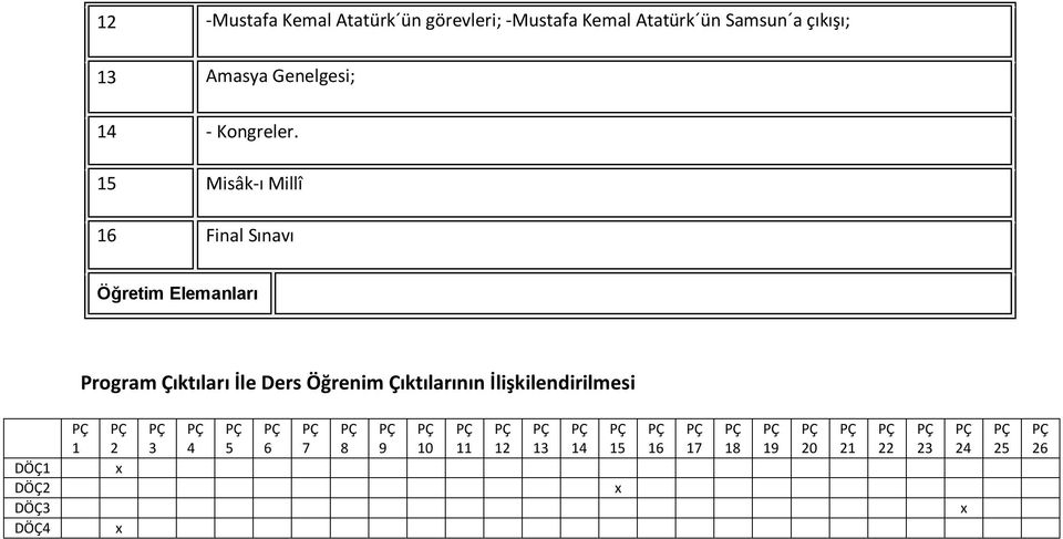 15 Misâk-ı Millî 16 Final Sınavı Öğretim Elemanları Program Çıktıları İle Ders