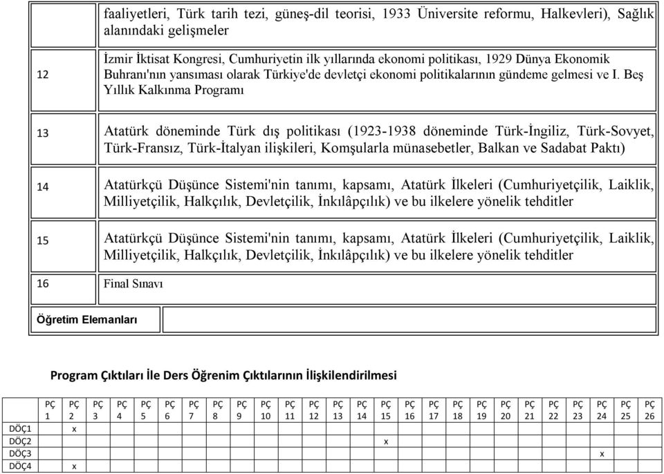 Beş Yıllık Kalkınma Programı 13 Atatürk döneminde Türk dış politikası (1923-1938 döneminde Türk-İngiliz, Türk-Sovyet, Türk-Fransız, Türk-İtalyan ilişkileri, Komşularla münasebetler, Balkan ve Sadabat