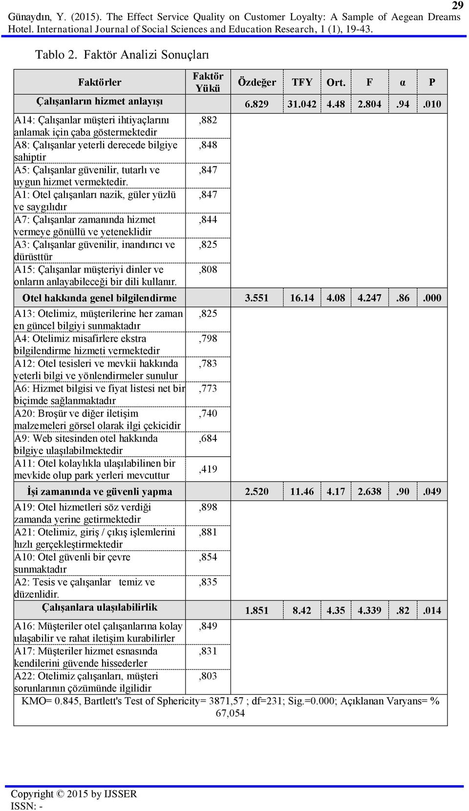 010 A14: Çalışanlar müşteri ihtiyaçlarını anlamak için çaba göstermektedir A8: Çalışanlar yeterli derecede bilgiye sahiptir A5: Çalışanlar güvenilir, tutarlı ve uygun hizmet vermektedir.