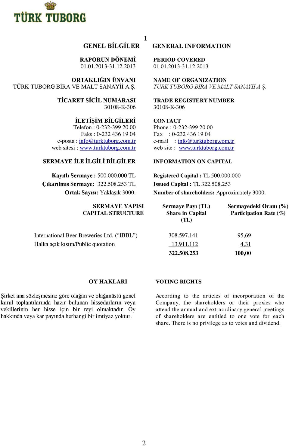 01.2013-31.12.2013 NAME OF ORGANIZATION TÜRK TUBORG BİRA VE MALT SANAYİİ A.Ş. TRADE REGISTERY NUMBER 30108-K-306 CONTACT Phone 0-232-399 20 00 Fax 0-232 436 19 04 e-mail info@turktuborg.com.