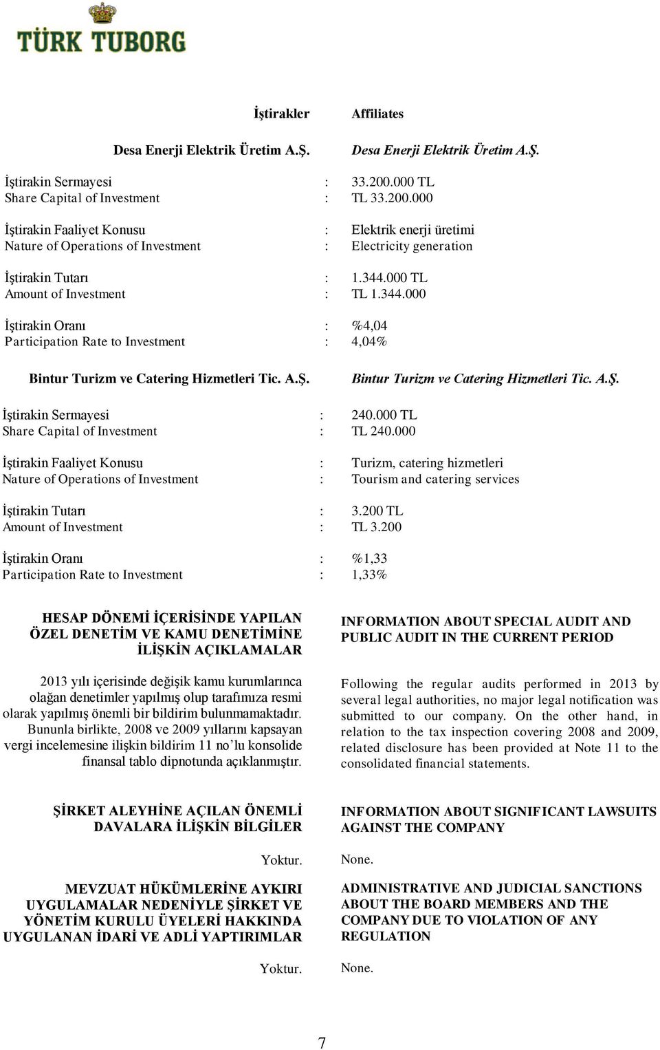 344.000 TL TL 1.344.000 %4,04 4,04% Bintur Turizm ve Catering Hizmetleri Tic. A.Ş. 240.000 TL TL 240.000 Turizm, catering hizmetleri Tourism and catering services 3.200 TL TL 3.