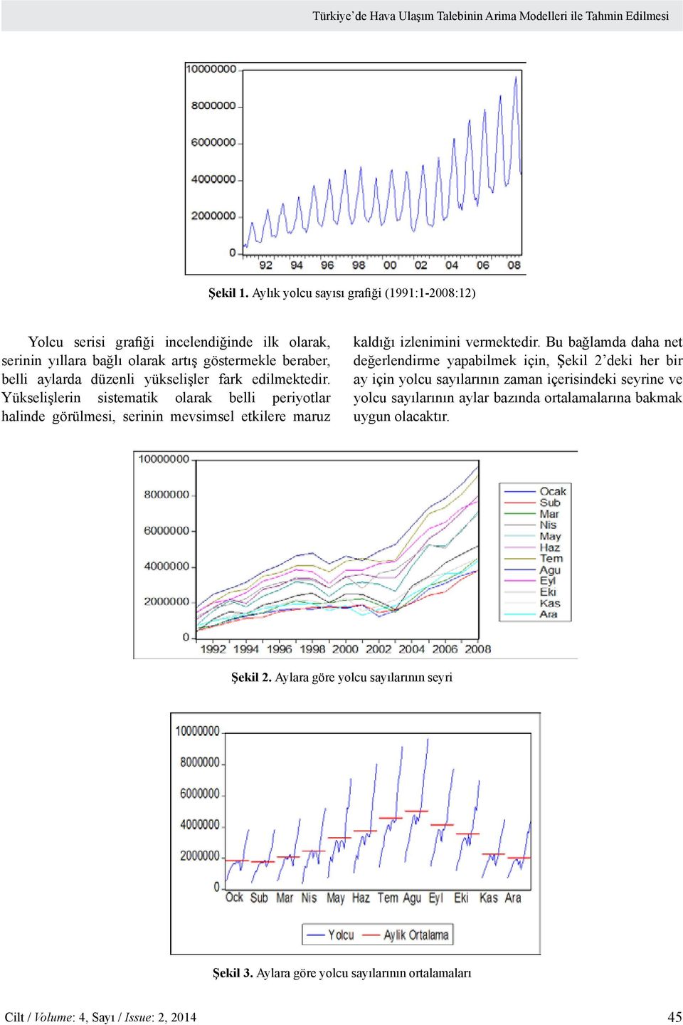 edilmektedir. Yükselişlerin sistematik olarak belli periyotlar halinde görülmesi, serinin mevsimsel etkilere maruz kaldığı izlenimini vermektedir.