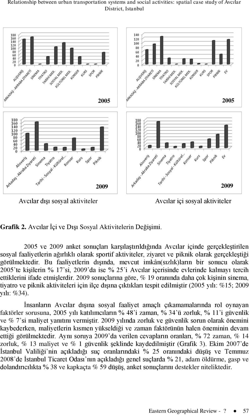 2005 ve 2009 anket sonuçları karşılaştırıldığında Avcılar içinde gerçekleştirilen sosyal faaliyetlerin ağırlıklı olarak sportif aktiviteler, ziyaret ve piknik olarak gerçekleştiği görülmektedir.