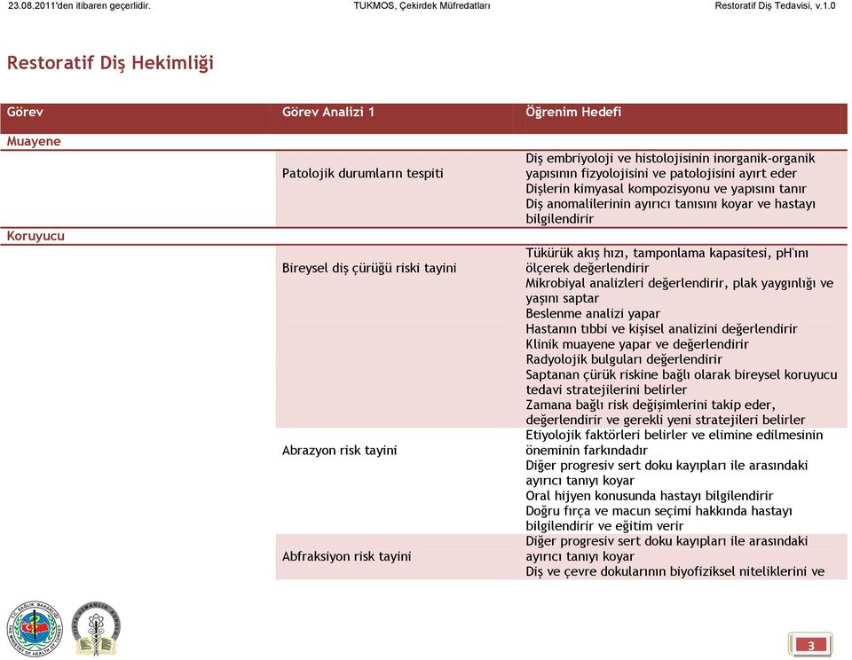 hastayı bilgilendirir Tükürük akış hızı, tamponlama kapasitesi, ph'ını ölçerek değerlendirir Mikrobiyal analizleri değerlendirir, plak yaygınlığı ve yaşını saptar Beslenme analizi yapar Hastanın