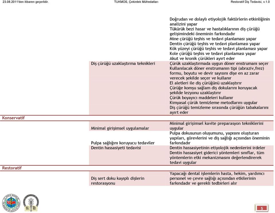 yapar Dentin çürüğü teşhis ve tedavi planlaması yapar Kök yüzeyi çürüğü teşhis ve tedavi planlaması yapar Kole çürüğü teşhis ve tedavi planlaması yapar Akut ve kronik çürükleri ayırt eder Çürük