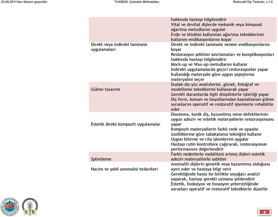 Restorasyon şeklinin sınırlamaları ve komplikasyonları hakkında hastayı bilgilendirir Mock-up ve Wax-up metodlarını kullanır İndirekt uygulamalarda geçici restorasyonlar yapar Kullandığı materyale