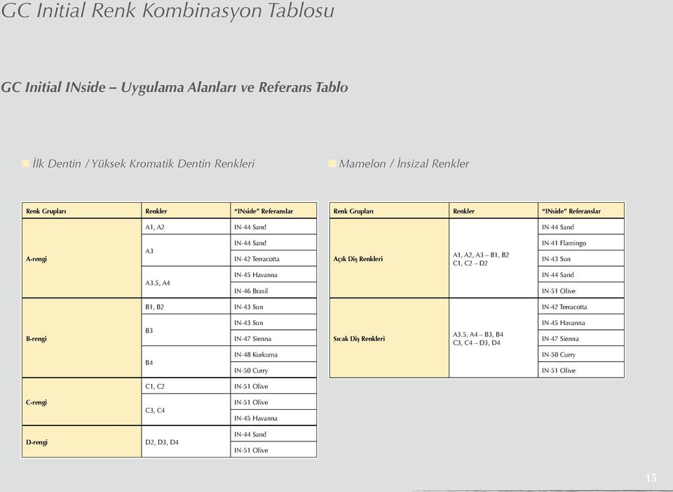 Flamingo IN-43 Sun A3.5, A4 IN-45 Havanna IN-46 Brasil IN-44 Sand IN-51 Olive B1, B2 IN-43 Sun IN-42 Terracotta B-rengi B3 IN-43 Sun IN-47 Sienna Sıcak Diş Renkleri A3.