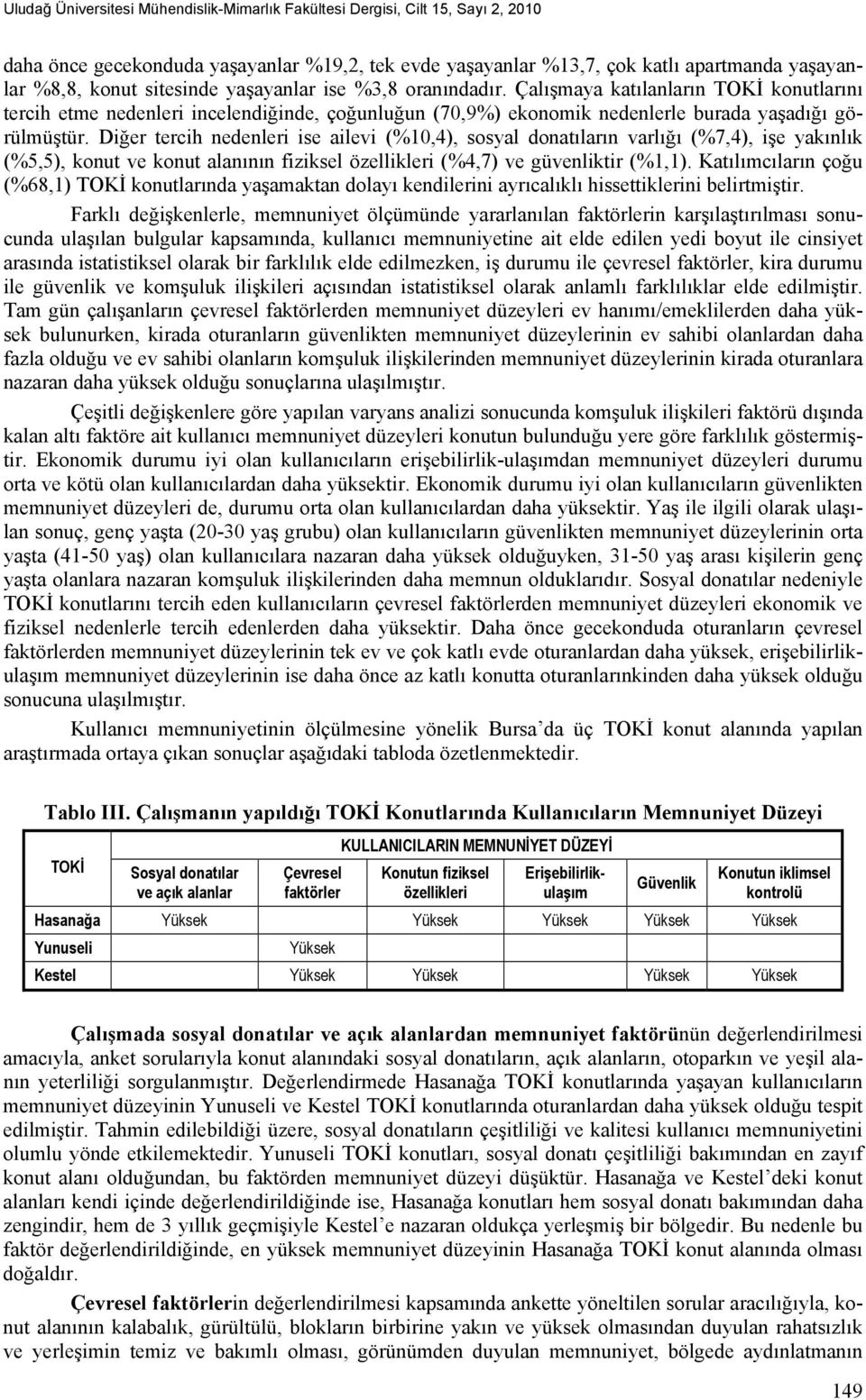 Diğer tercih nedenleri ise ailevi (%10,4), sosyal donatıların varlığı (%7,4), işe yakınlık (%5,5), konut ve konut alanının fiziksel özellikleri (%4,7) ve güvenliktir (%1,1).