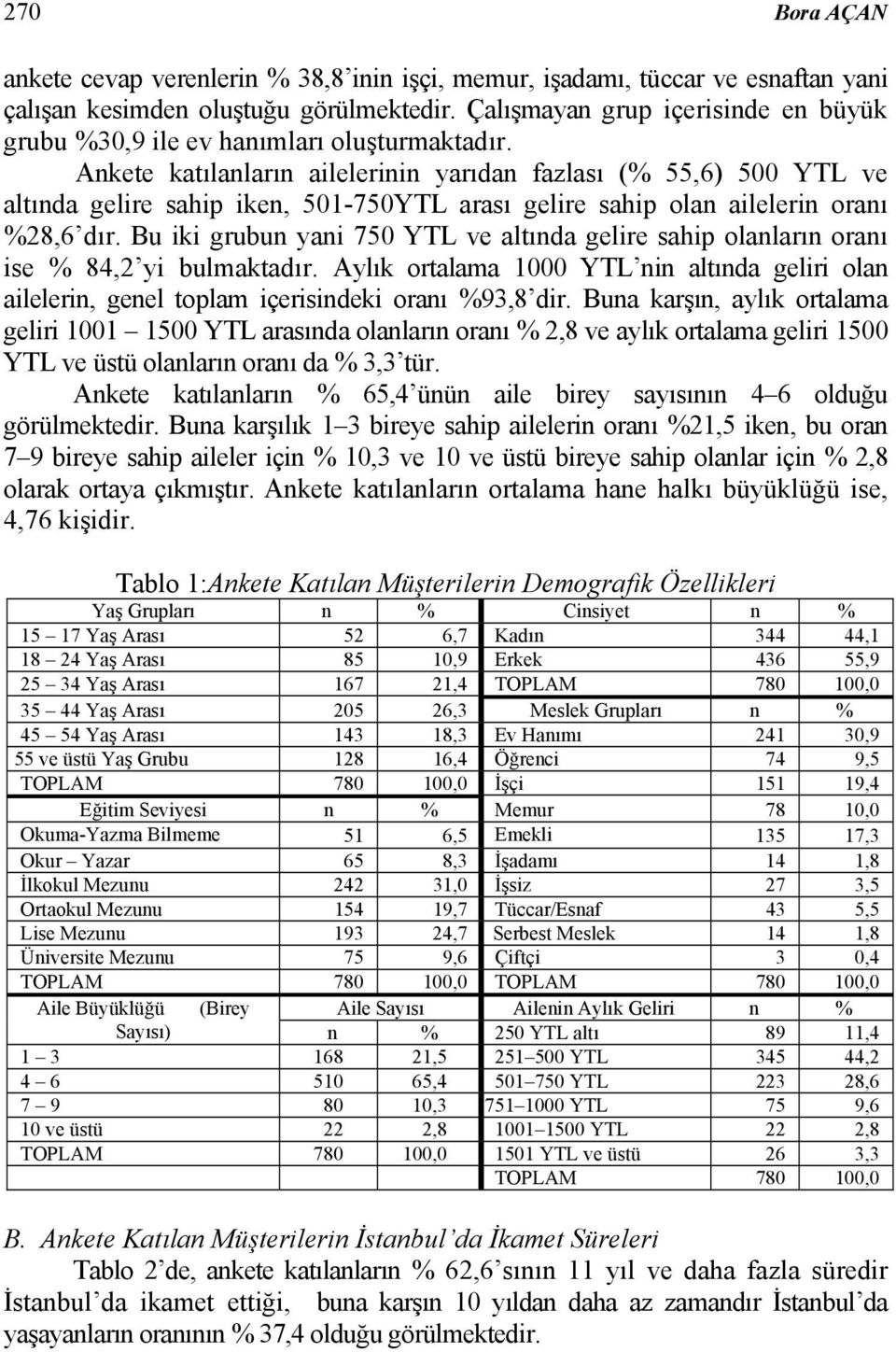 Ankete katılanların ailelerinin yarıdan fazlası (% 55,6) 500 YTL ve altında gelire sahip iken, 501-750YTL arası gelire sahip olan ailelerin oranı %28,6 dır.