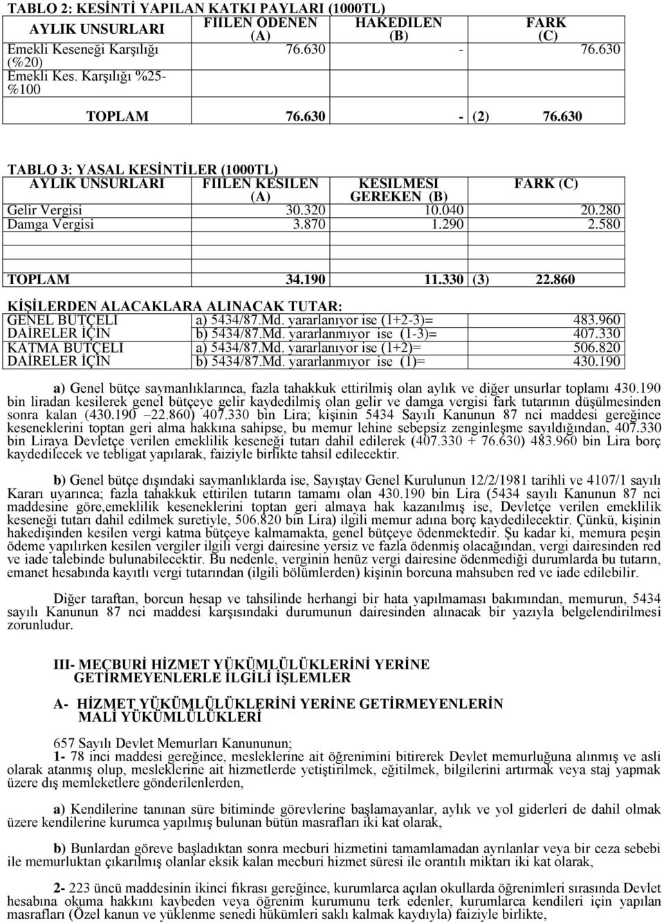 190 11.330 (3) 22.860 KİŞİLERDEN ALACAKLARA ALINACAK TUTAR: GENEL BÜTÇELİ a) 5434/87.Md. yararlanıyor ise (1+2-3)= 483.960 DAİRELER İÇİN b) 5434/87.Md. yararlanmıyor ise (1-3)= 407.