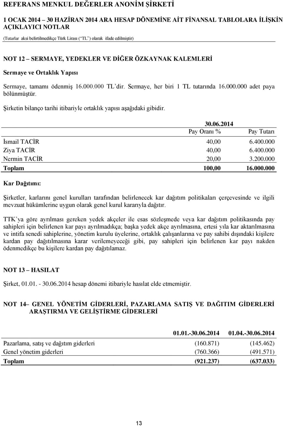 Ziya TACİR 40,00 6.400.000 