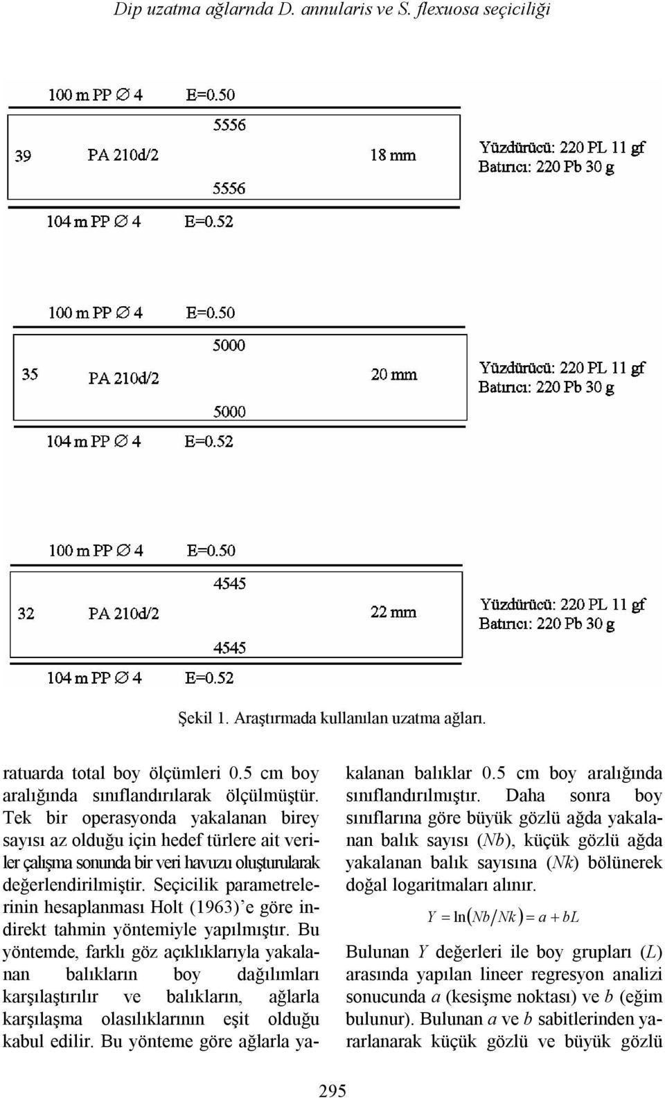 Seçicilik parametrelerinin hesaplanması Holt (6) e göre indirekt tahmin yöntemiyle yapılmıştır.