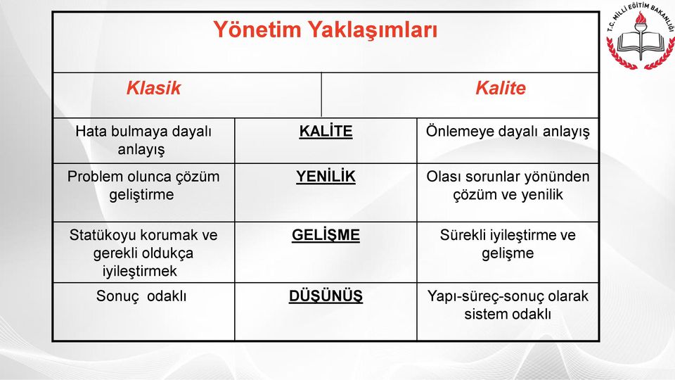 çözüm ve yenilik Statükoyu korumak ve gerekli oldukça iyileştirmek GELİŞME