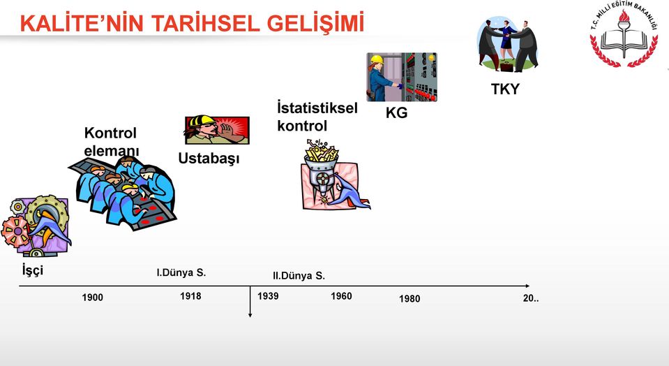 İstatistiksel kontrol KG TKY İşçi