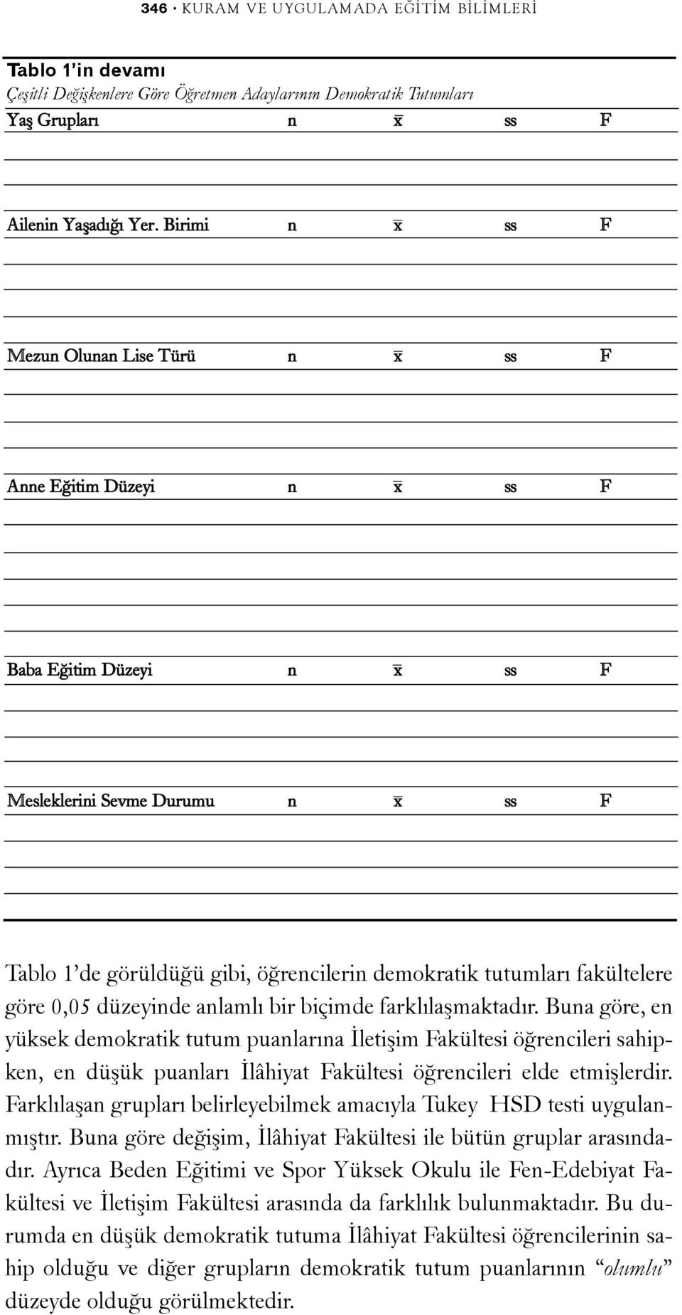 Birimi n x ss F Büyük kent 388 37,9613 5,69837 5,815* Kent 111 38,1622 5,47978 Ýlçe 185 37,9946 5,22379 Köy 84 34,9048 11,35900 Mezun Olunan Lise Türü n x ss F Akademik Lise 455 37,8440 5,16808