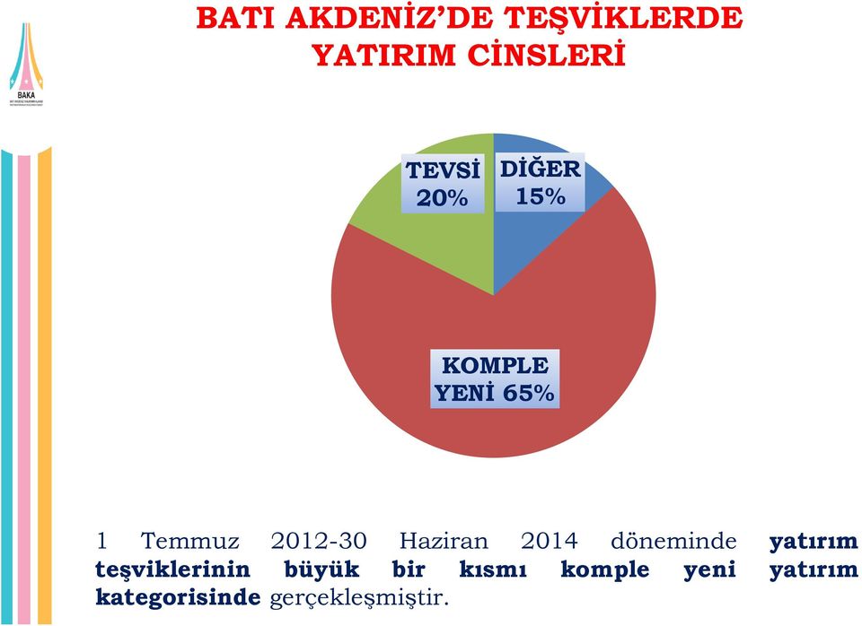 Haziran 2014 döneminde yatırım teşviklerinin büyük