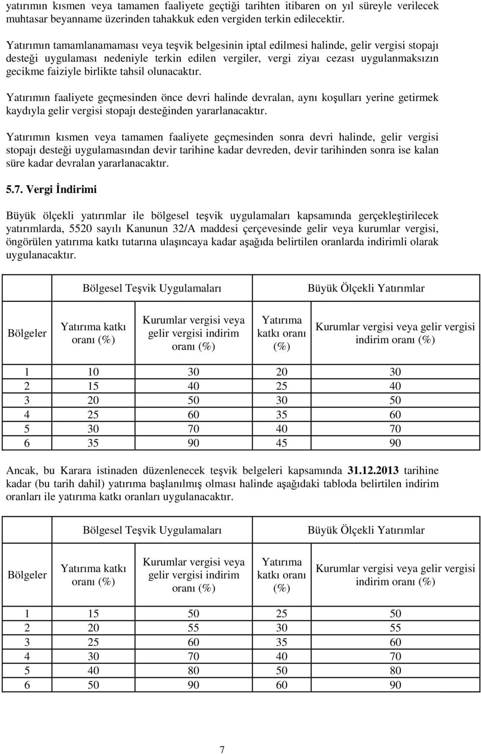 birlikte tahsil olunacaktır. Yatırımın faaliyete geçmesinden önce devri halinde devralan, aynı koşulları yerine getirmek kaydıyla gelir vergisi stopajı desteğinden yararlanacaktır.