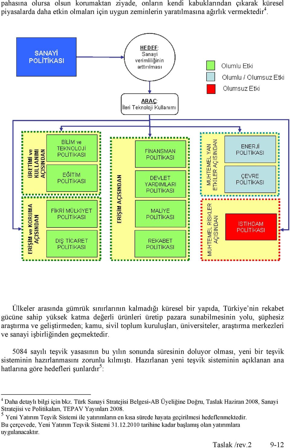 geliştirmeden; kamu, sivil toplum kuruluşları, üniversiteler, araştırma merkezleri ve sanayi işbirliğinden geçmektedir.