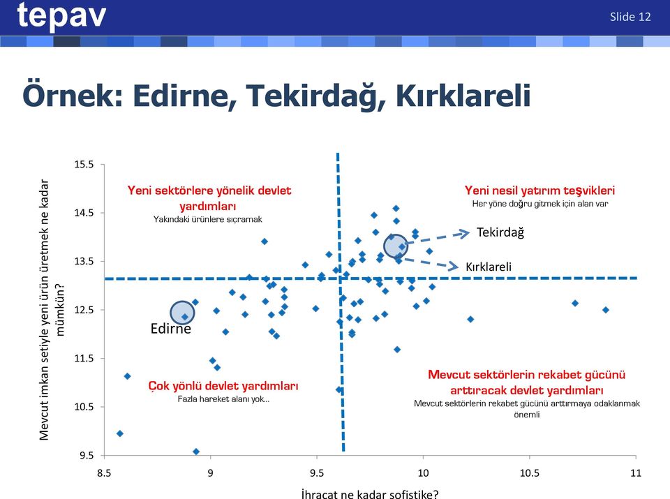 5 Yeni sektörlere yönelik devlet yardımları Yakındaki ürünlere sıçramak Yeni nesil yatırım teşvikleri Her yöne doğru gitmek için alan var