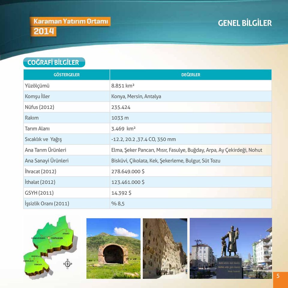 424 Rakım Tarım Alanı Sıcaklık ve Yağış Ana Tarım Ürünleri Ana Sanayi Ürünleri 1033 m 3.469 km² -12.2, 20.2,37.