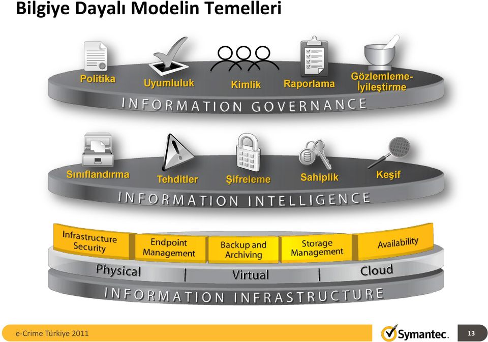 Gözlemleme- İyileştirme