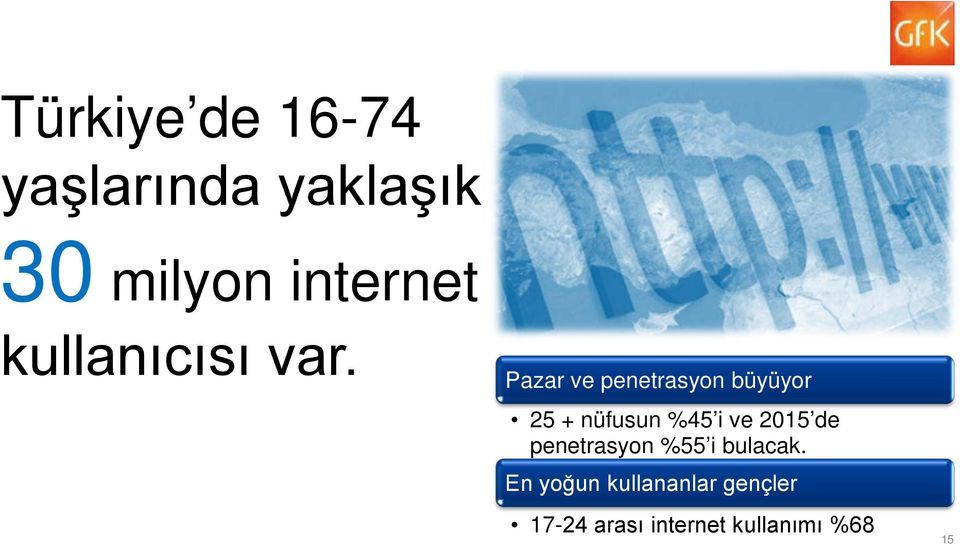 Pazar ve penetrasyon büyüyor 25 + nüfusun %45 i ve 2015