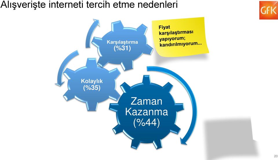 Karşılaştırma (%31)