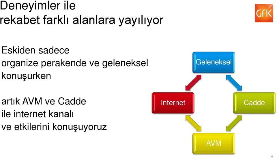 konuşurken Geleneksel artık AVM ve Cadde ile