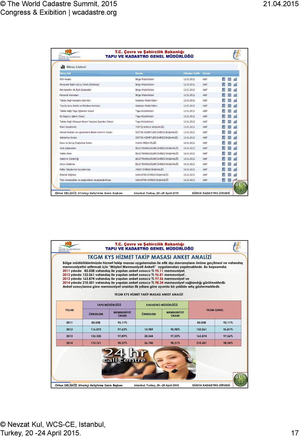 81 memnuniyet, 2013 yılında 163.874 vatandaş ile yapılan anket sonucu % 97.56 memnuniyet ve 2014 yılında 210.501 vatandaş ile yapılan anket sonucu % 98.34 memnuniyet sağlandığı görülmektedir.