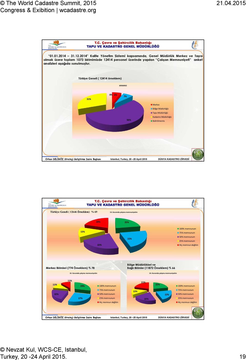 Türkiye Geneli ( 12414 örneklem) BİRİMİNİZ 31% 0% 6% 7% 56% Merkez Bölge Müdürlüğü Tapu Müdürlüğü Kadastro Müdürlüğü Belirtilmemis Türkiye Geneli ( 12646 Örneklem) % 69 14.