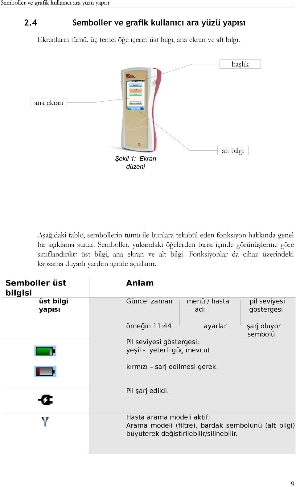 Semboller, yukarıdaki öğelerden birisi içinde görünüşlerine göre sınıflandırılır: üst bilgi, ana ekran ve alt bilgi. Fonksiyonlar da cihaz üzerindeki kapsama duyarlı yardım içinde açıklanır.