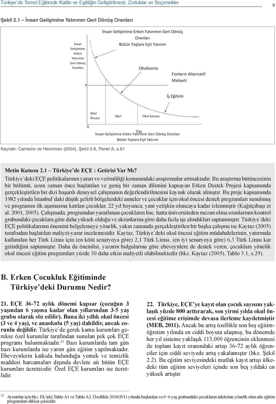 Eitimi Okul Öncesi Okul OkulSonras Ya nsangeliimineerkenyatrmngeridönüoranlar BütünYalaraEitYatrm Kaynak: Carneiro ve Heckman (2004), Kaynak:CarneiroveHeckman(2004),ekil2.6,PanelA,s.91 Şekil 2.