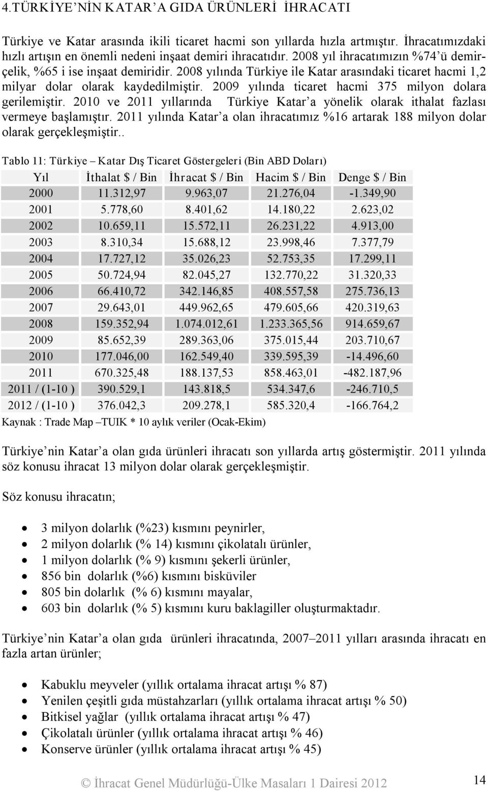 2009 yılında ticaret hacmi 375 milyon dolara gerilemiştir. 2010 ve 2011 yıllarında Türkiye Katar a yönelik olarak ithalat fazlası vermeye başlamıştır.