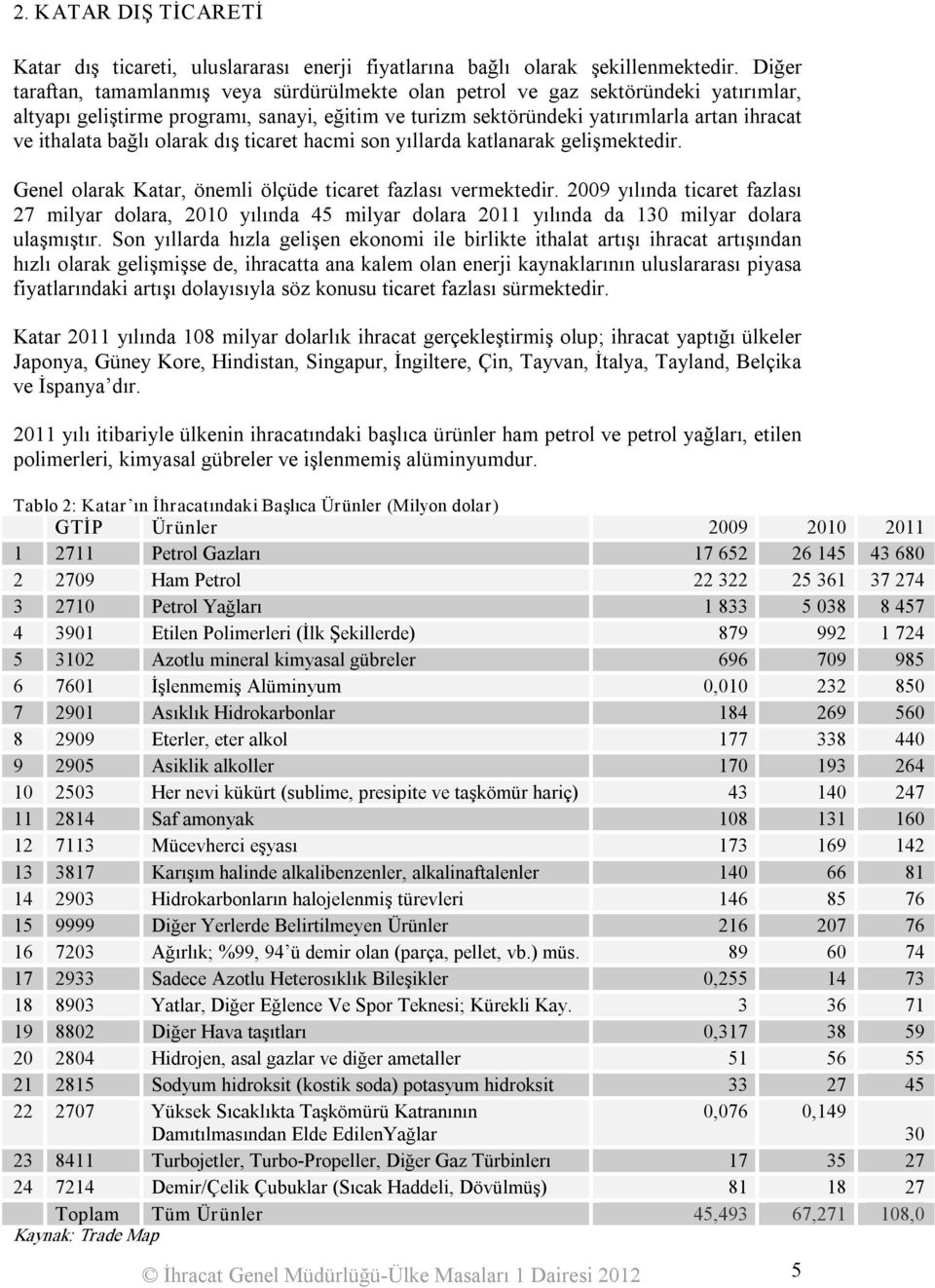 bağlı olarak dış ticaret hacmi son yıllarda katlanarak gelişmektedir. Genel olarak Katar, önemli ölçüde ticaret fazlası vermektedir.