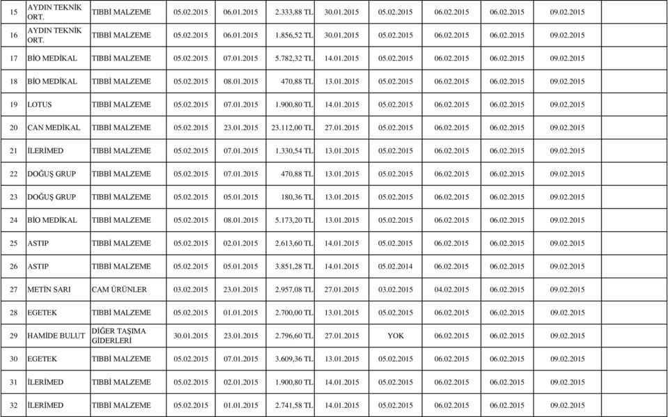 02.2015 07.01.2015 1.900,80 TL 14.01.2015 05.02.2015 06.02.2015 06.02.2015 09.02.2015 20 CAN MEDİKAL TIBBİ MALZEME 05.02.2015 23.01.2015 23.112,00 TL 27.01.2015 05.02.2015 06.02.2015 06.02.2015 09.02.2015 21 İLERİMED TIBBİ MALZEME 05.