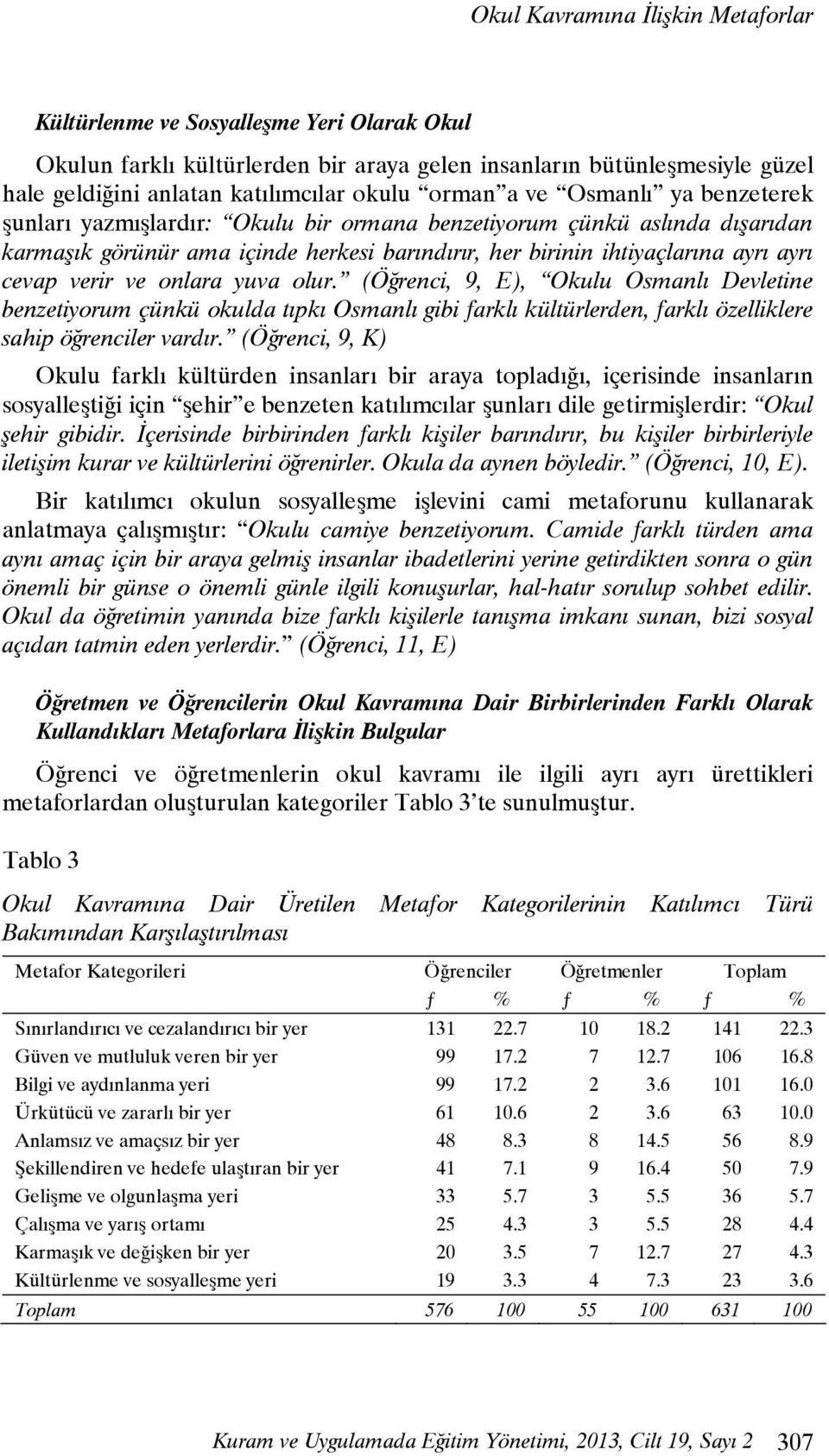 verir ve onlara yuva olur. (Öğrenci, 9, E), Okulu Osmanlı Devletine benzetiyorum çünkü okulda tıpkı Osmanlı gibi farklı kültürlerden, farklı özelliklere sahip öğrenciler vardır.