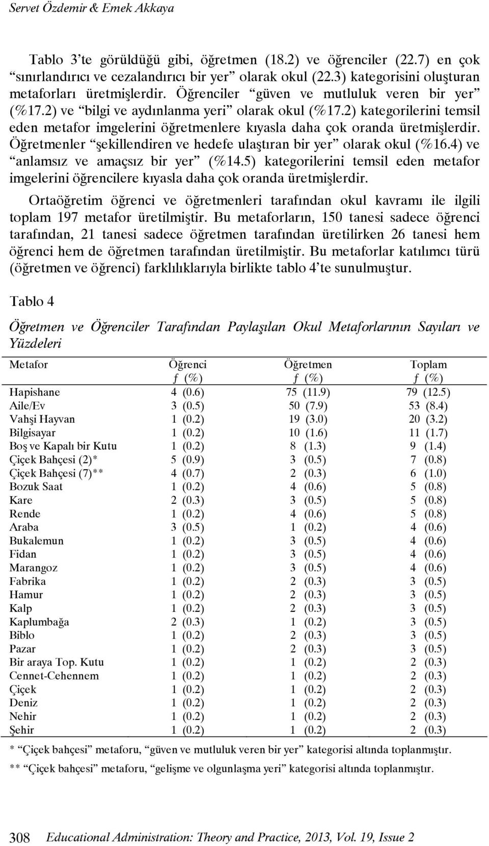 2) kategorilerini temsil eden metafor imgelerini öğretmenlere kıyasla daha çok oranda üretmişlerdir. Öğretmenler şekillendiren ve hedefe ulaştıran bir yer olarak okul (%16.