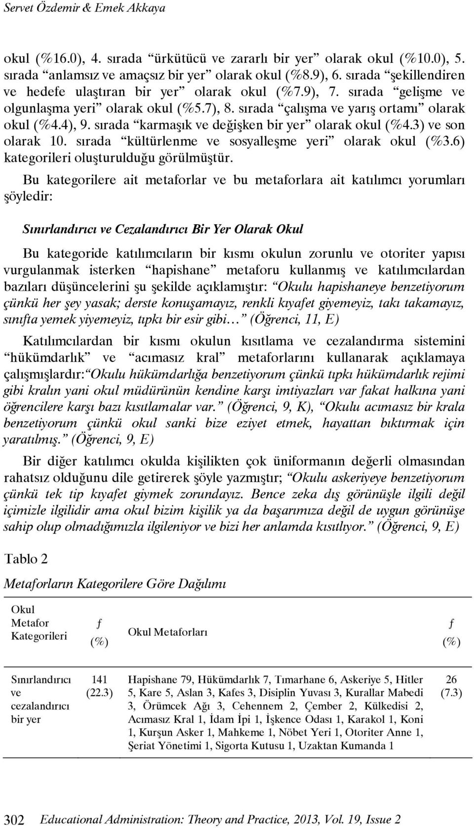 sırada karmaşık ve değişken bir yer olarak okul (%4.3) ve son olarak 10. sırada kültürlenme ve sosyalleşme yeri olarak okul (%3.6) kategorileri oluşturulduğu görülmüştür.