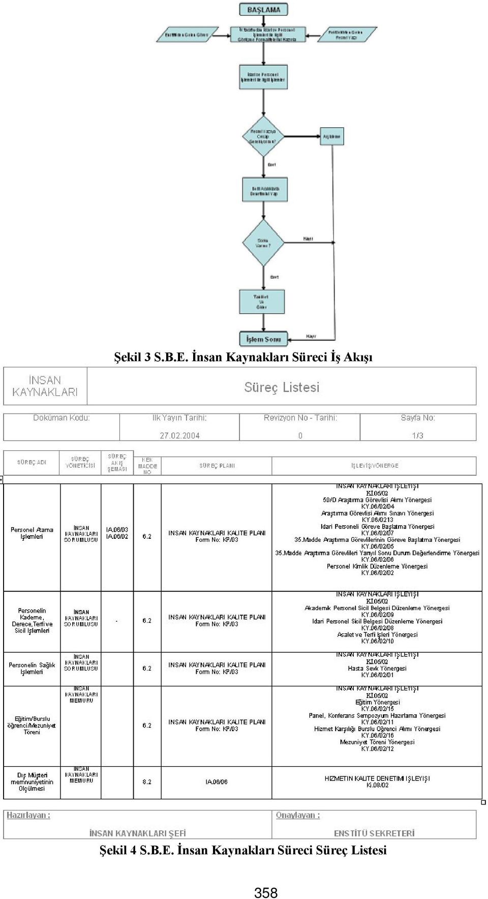 İş Akışı Şekil 4 S.B.E.