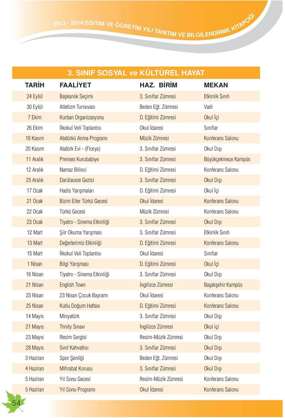 Eğitimi Zümresi Okul İçi 26 Ekim İlkokul Veli Toplantısı Okul İdaresi Sınıflar 10 Kasım Atatürkü Anma Programı Müzik Zümresi Konferans Salonu 20 Kasım Atatürk Evi - (Florya) 3.