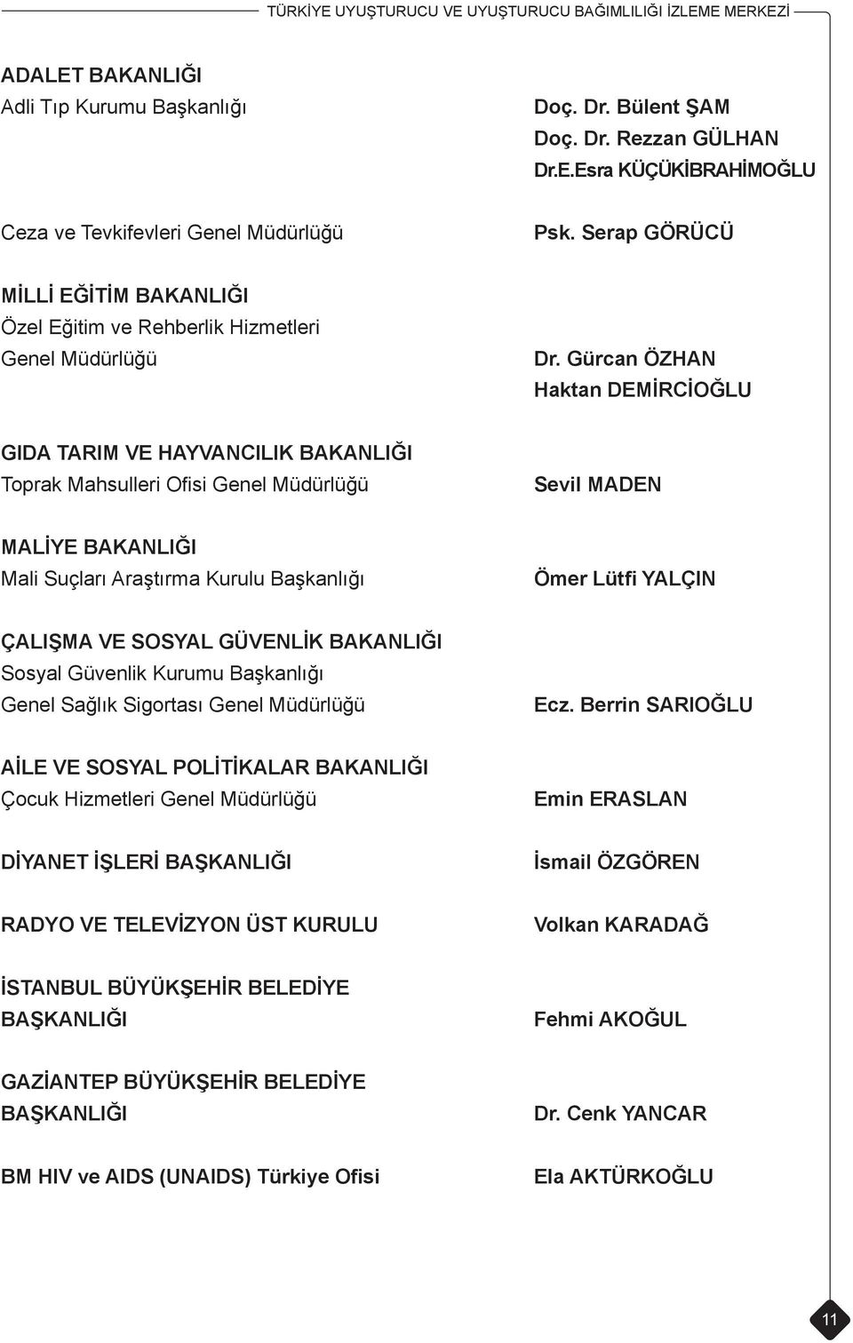 Gürcan ÖZHAN Haktan DEMİRCİOĞLU GIDA TARIM VE HAYVANCILIK BAKANLIĞI Toprak Mahsulleri Ofisi Genel Müdürlüğü Sevil MADEN MALİYE BAKANLIĞI Mali Suçları Araştırma Kurulu Başkanlığı Ömer Lütfi YALÇIN