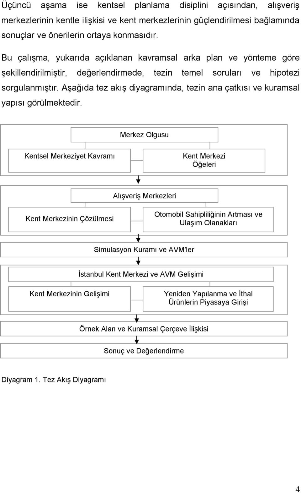 AĢağıda tez akıģ diyagramında, tezin ana çatkısı ve kuramsal yapısı görülmektedir.