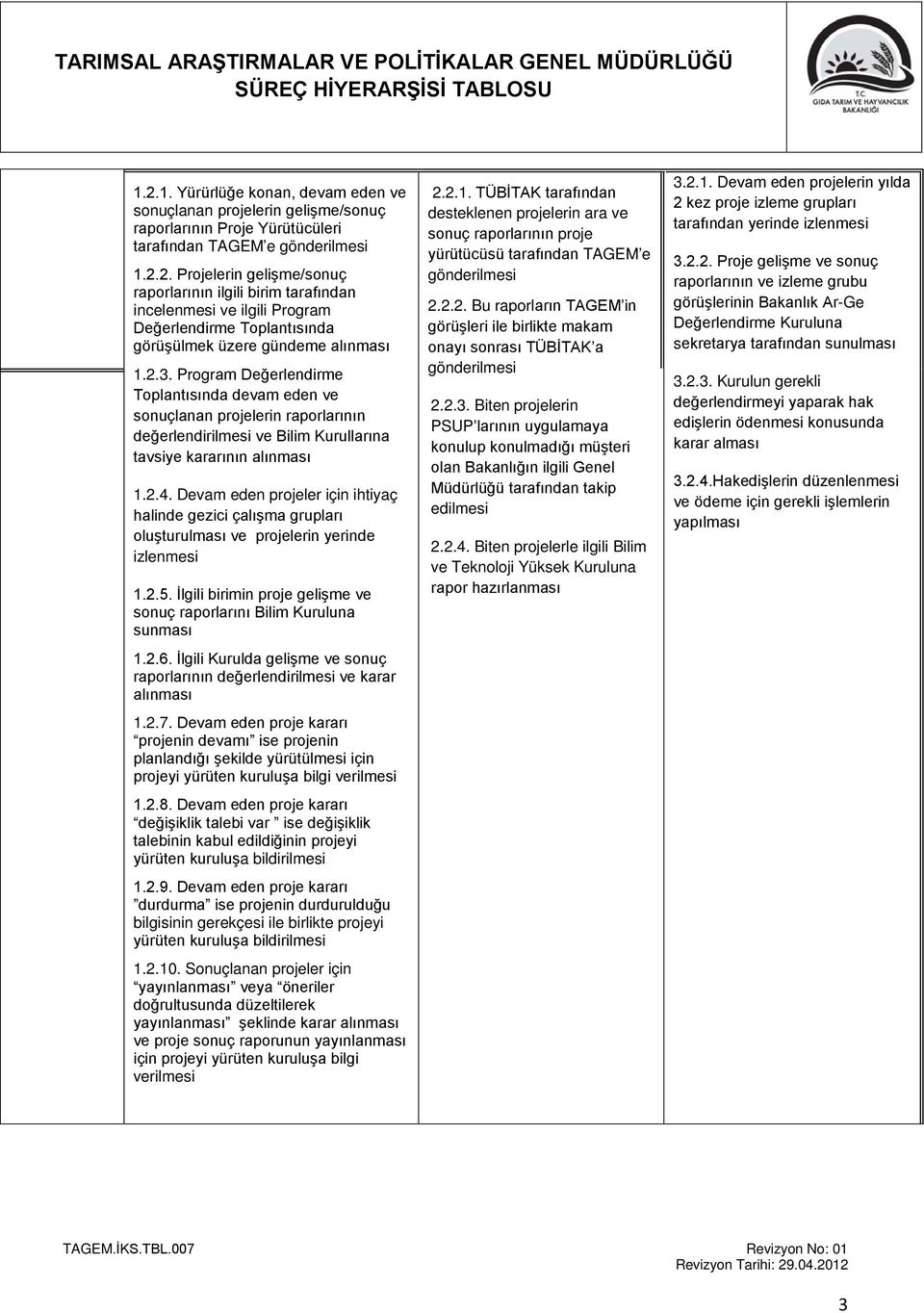 Devam eden projeler için ihtiyaç halinde gezici çalışma grupları oluşturulması ve projelerin yerinde izlenmesi 1.2.5. İlgili birimin proje gelişme ve sonuç raporlarını Bilim Kuruluna sunması 1.2.6.