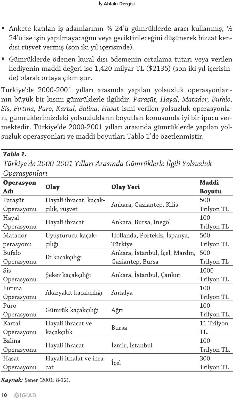 Türkiye de 2000-2001 yılları arasında yapılan yolsuzluk operasyonlarının büyük bir kısmı gümrüklerle ilgilidir.